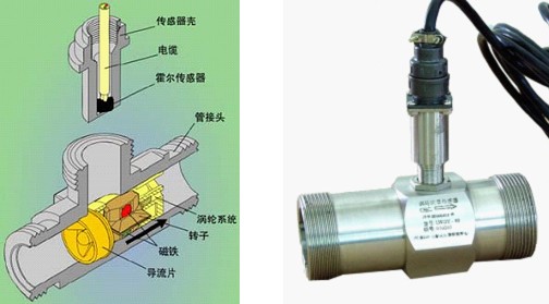 JFWGY-DN6流量計(jì)傳感器